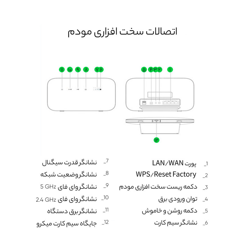 مودم 4G/TD-LTE ایرانسل مدل TF-I60 S1 به همراه يک سيمکارت TD و يک سيمکارت FD