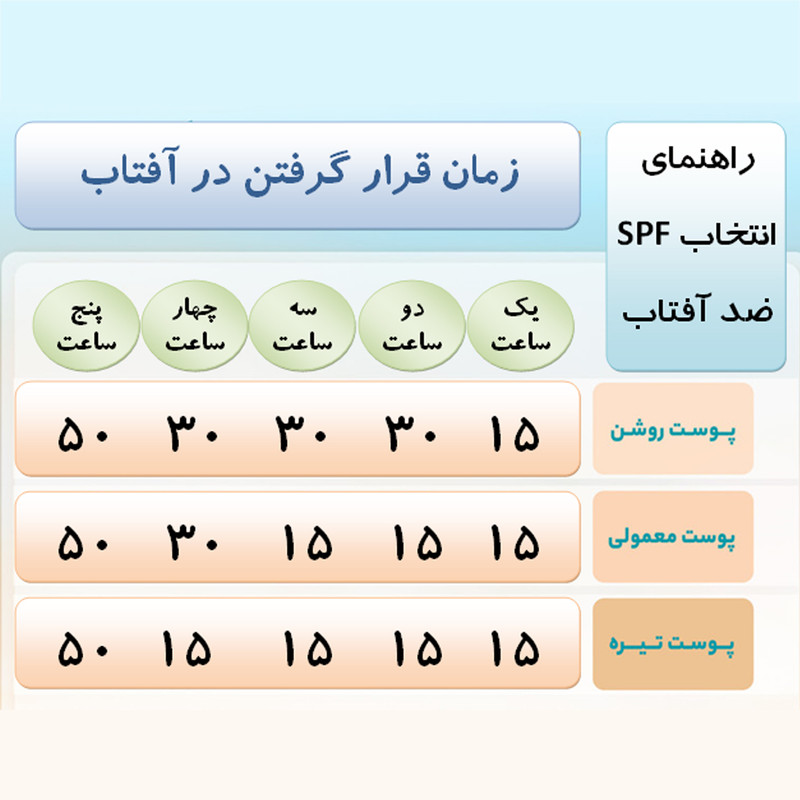 کرم ضد آفتاب رنگی ماه آور SPF 30 مدل گیاهی مناسب برای انواع پوست حجم 55 میلیلیتر کرم ضد آفتاب رنگی ماه آور SPF 30 مدل گیاهی مناسب برای انواع پوست حجم 55 میلیلیتر