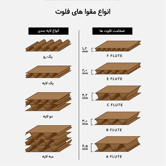 جعبه بسته بندی مدل C21 بسته 50 عددی