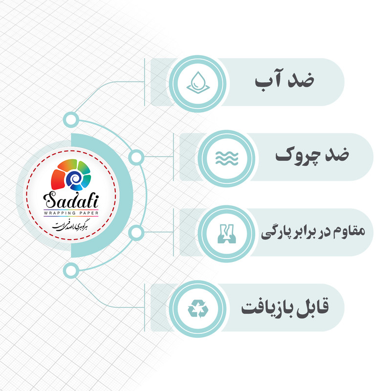 کاغذ کادو صدفی طرح عشق آبی بسته 2 عددی