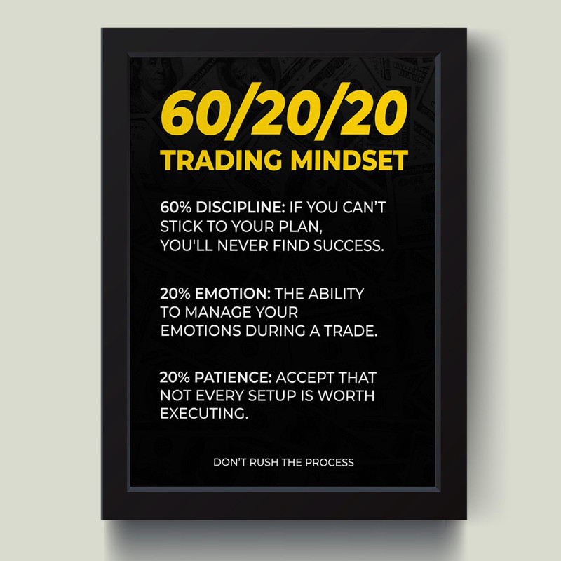 تابلو مدل معامله گر منضبط Trading Mindset کدMJ13133