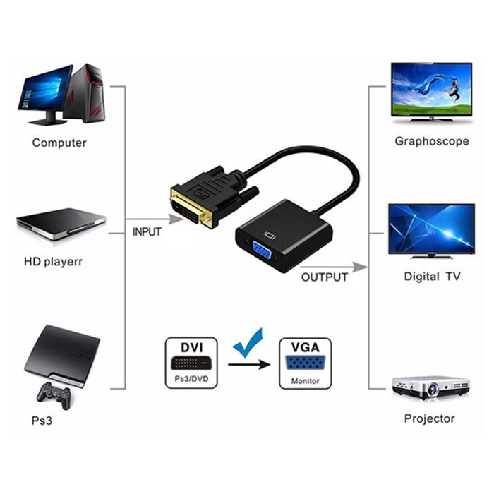 مبدل DVI به VGA مدل Active