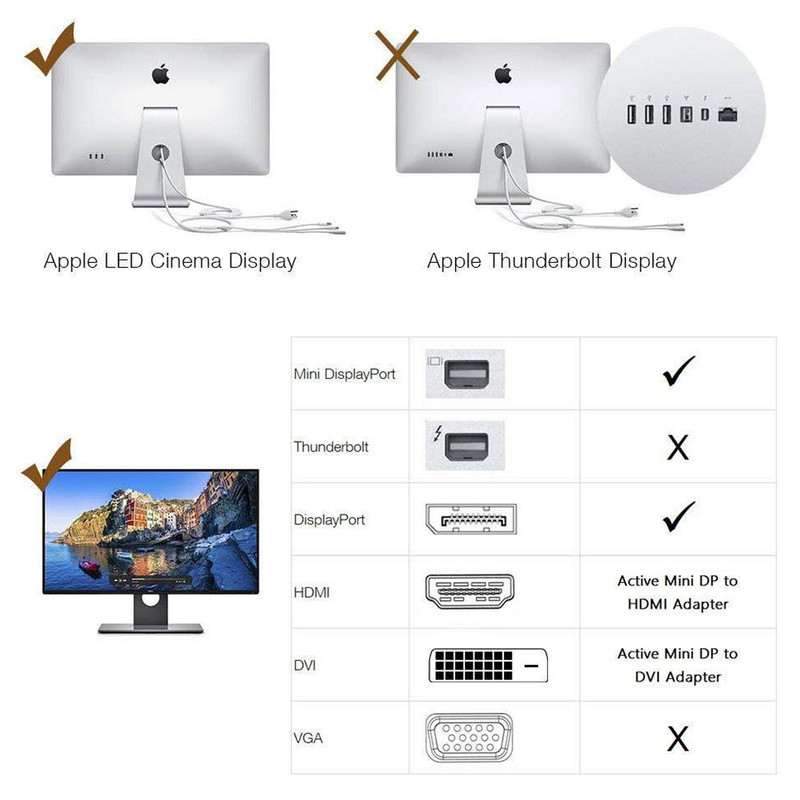 Apple подключение к компьютеру