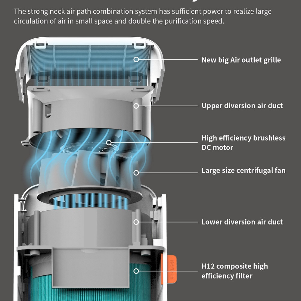 دستگاه تصفیه کننده هوا مدل آکوا