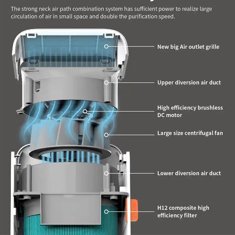 فیلتر تصفیه کننده هوا مدل HEPA