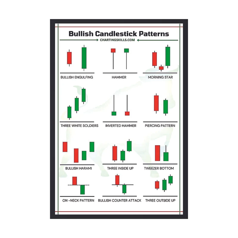 تابلو طرح الگوی کندل استیک صعودی کد 01 فریم مشکی