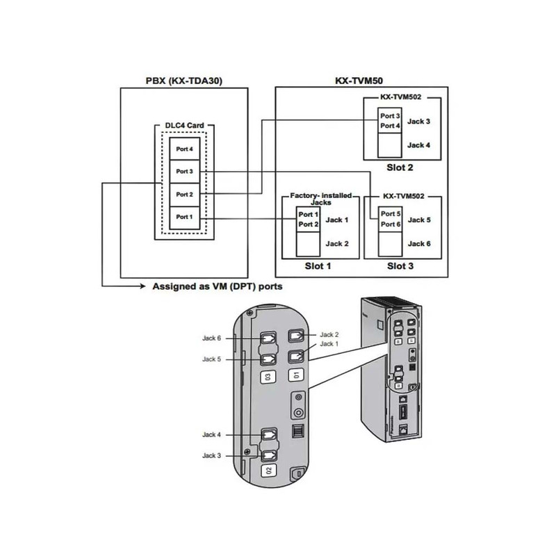 کارت صندوق صوتی مدل KX-TVM502