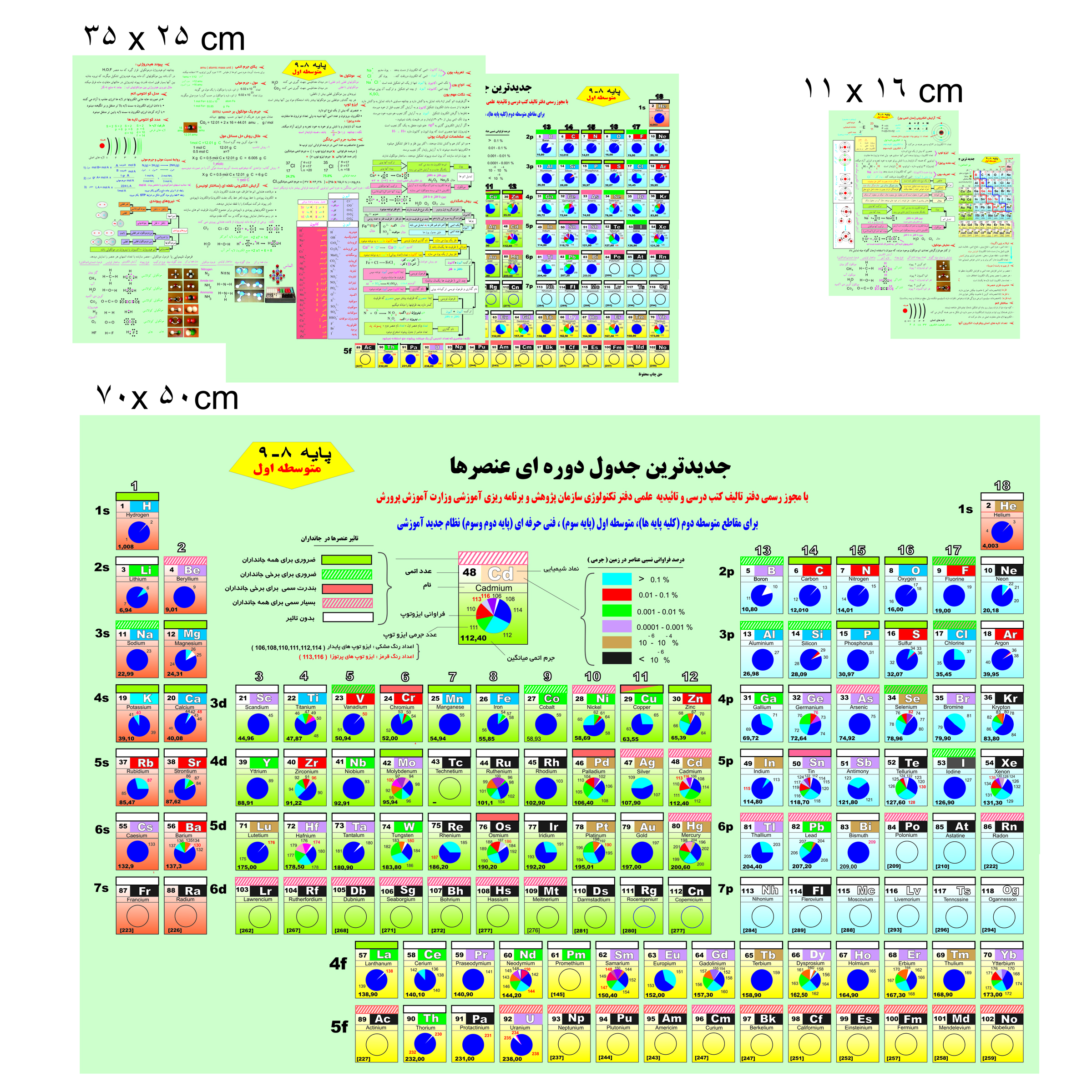 پوستر آموزشی طرح جدول تناوبی علوم پایه هشتم و نهم کد 99 مجموعه سه عددی