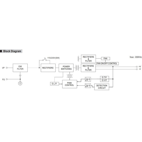 منبع تغذیه 48 ولت 7.3 آمپر مینول مدل LRS-350-48