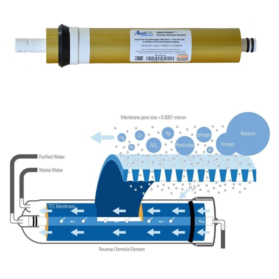 فیلتر دستگاه تصفیه آب آکوا پیورست مدل ممبران