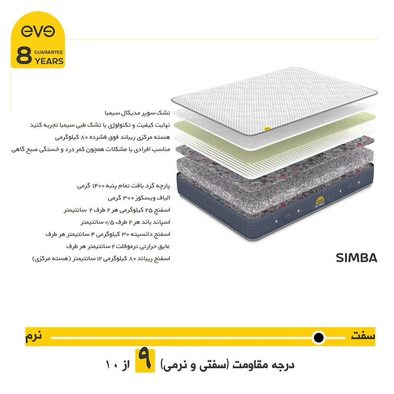 عکس شماره 4 : تشک اوه مدل سیمبا طبی مدیکال پلاس دو نفره سایز 200 × 160 سانتی متر