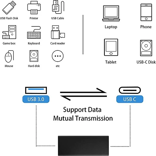 عکس شماره 9 : مبدل افزایش طول usb مدل female-female بسته 2 عددی