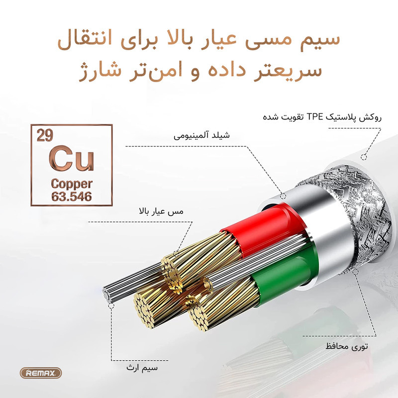 کابل تبدیل USB به USB-C مدل FAST 5A طول 1 متر