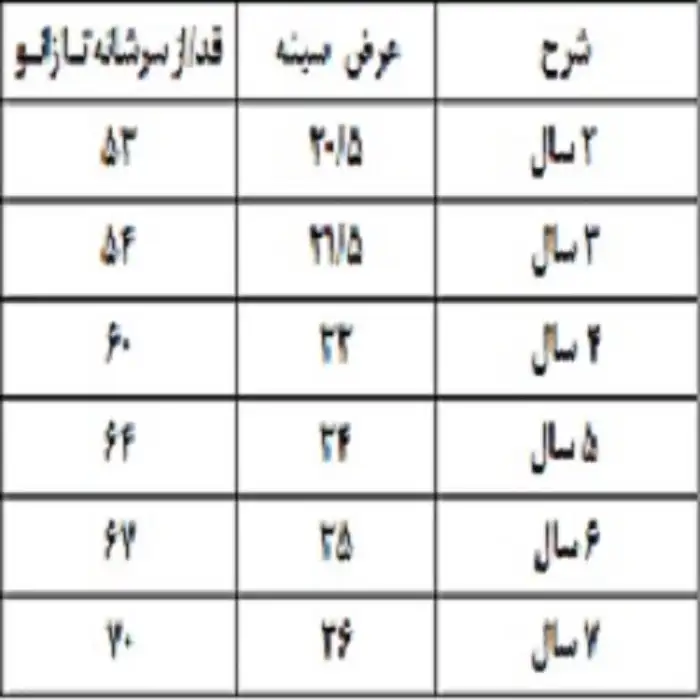 ست پیراهن و تل مو دخترانه مدل  شکوفه