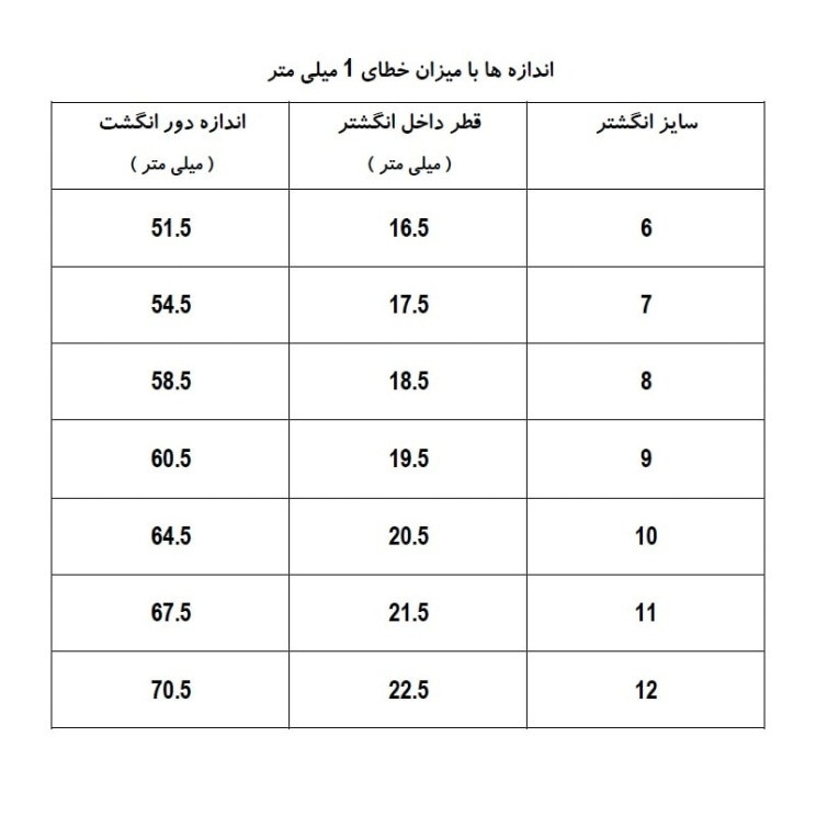 انگشتر زنانه مدل پورتوفینو کد AAE910