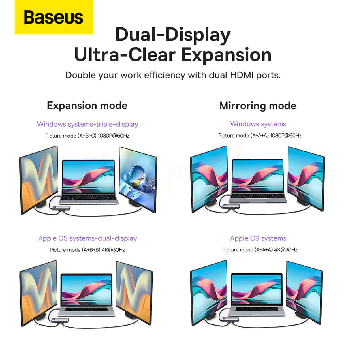 هاب 7 پورت USB-C بیسوس مدل Multi Expansion WKWG040113