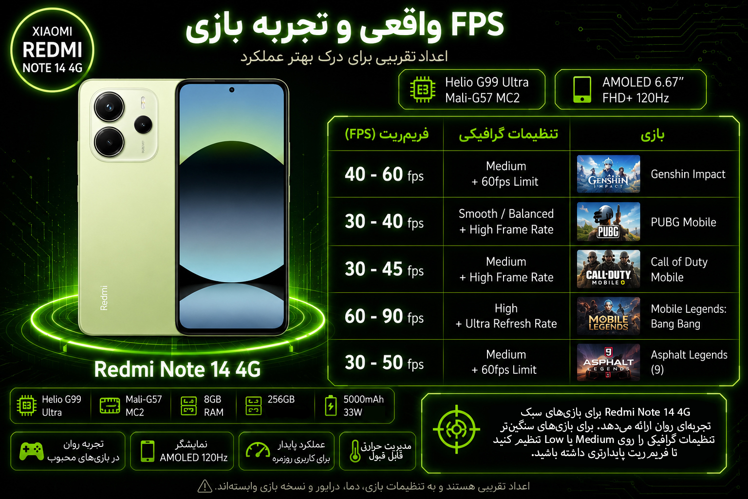 گوشی موبایل شیائومی مدل Redmi Note 14 4G دو سیم کارت ظرفیت 256 گیگابایت و رم 8 گیگابایت