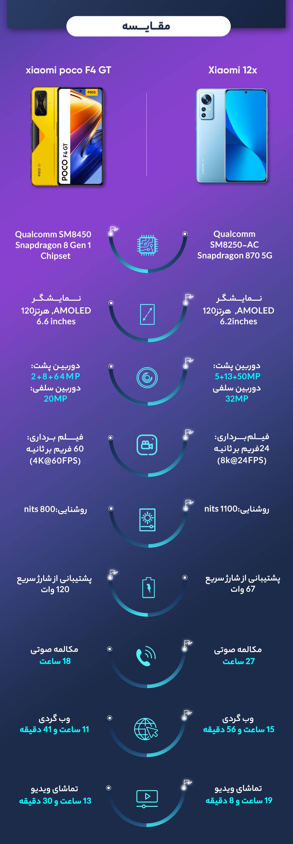 شیائومی Xiaomi 12X 5G