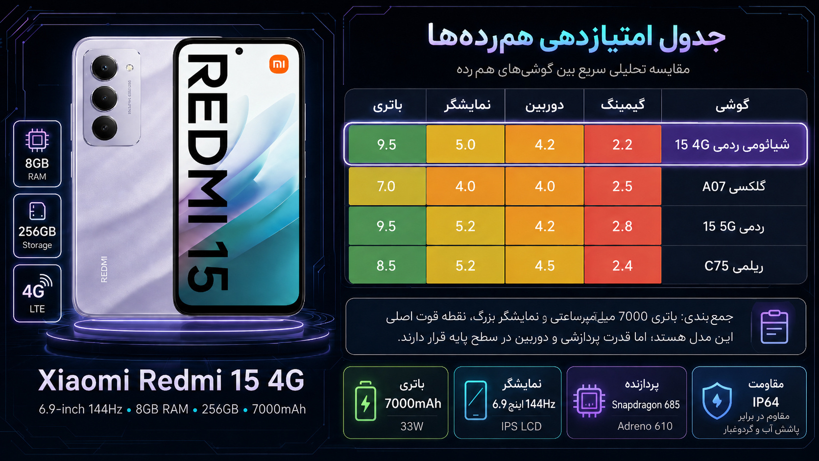 گوشی موبایل شیائومی مدل Redmi 15 4G دو سیم کارت ظرفیت 256 گیگابایت و رم 8 گیگابایت