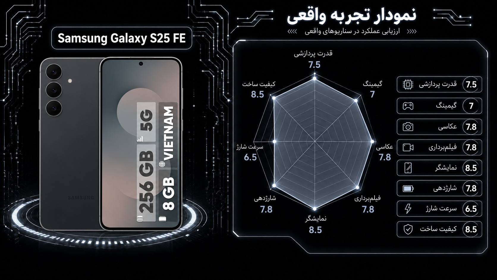 گوشی موبایل سامسونگ مدل Galaxy S25 FE دو سیم کارت ظرفیت 256 گیگابایت و رم 8 گیگابایت - ویتنام
