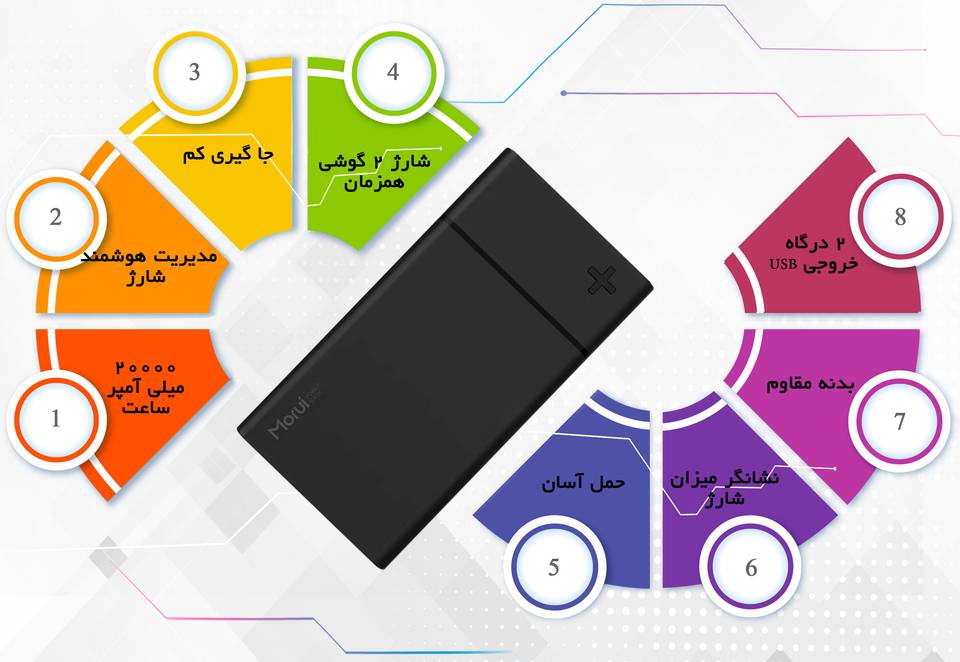 شارژر همراه موری مدل S2 ظرفیت 20000 میلی آمپر ساعت