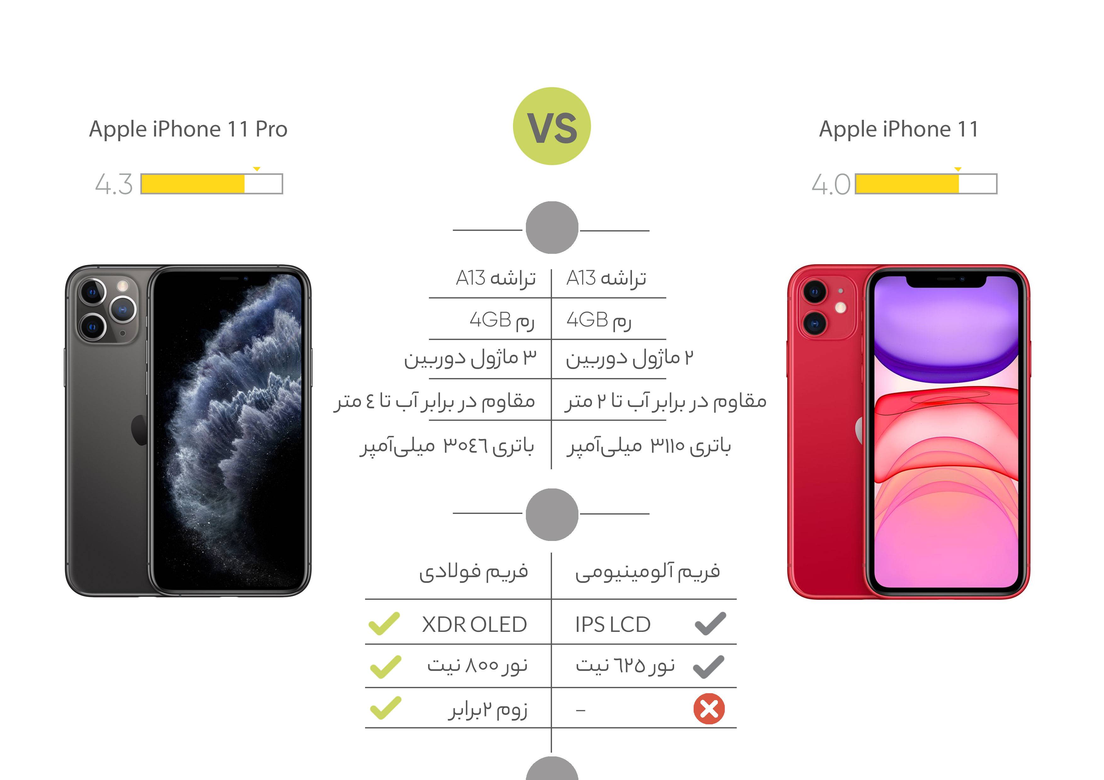 گوشی موبایل اپل مدل iPhone 11 A2223 دو سیم‌ کارت ، 64 گیگابایت
