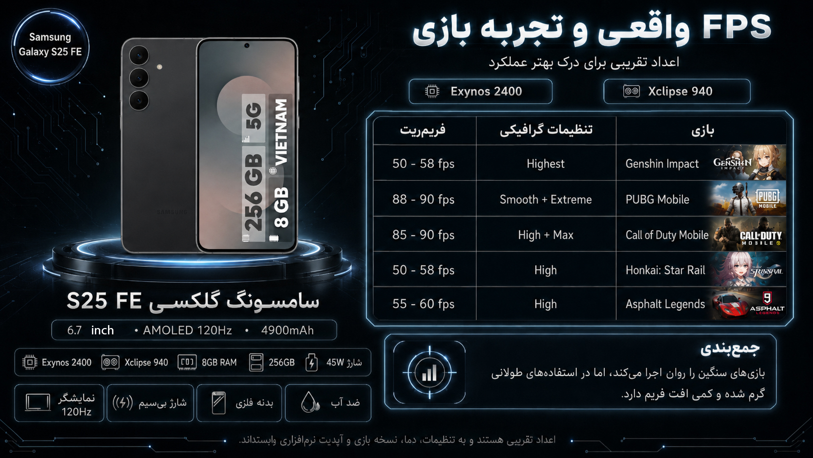 گوشی موبایل سامسونگ مدل Galaxy S25 FE دو سیم کارت ظرفیت 256 گیگابایت و رم 8 گیگابایت - ویتنام