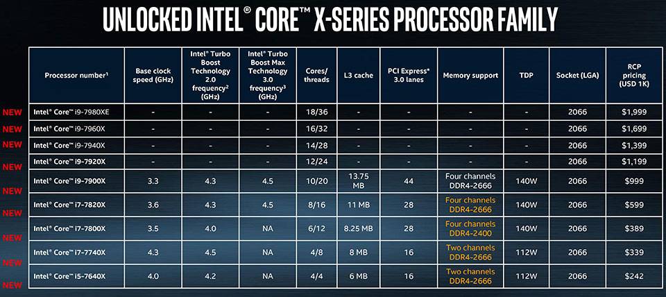 پردازنده مرکزی اینتل سری Skylake-X مدل Core i7-7800X