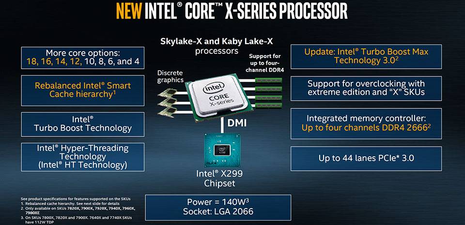 پردازنده مرکزی اینتل سری Skylake-X مدل Core i7-7800X