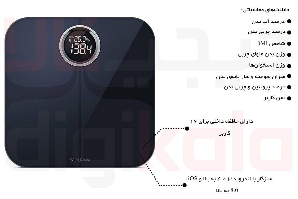 مشخصات و قیمت
ترازو هوشمند یونمای مدل Premium 2 quality,q 70