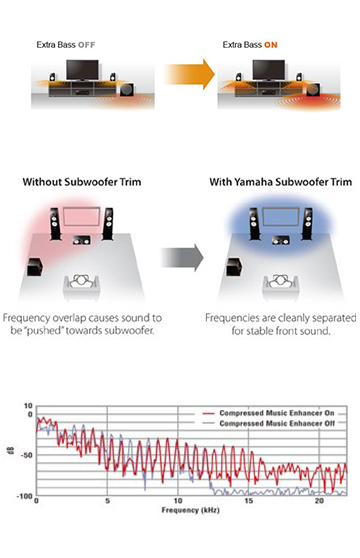 yamaha subwoofer trim