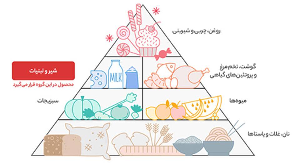 مشخصات و قیمت
ماست سنتی خامه ای خومالی مقدار 850 گرم 5 quality,q 70
