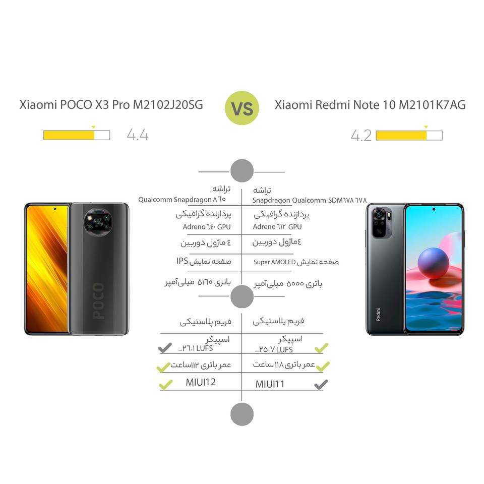 گوشی موبایل شیائومی مدل POCO X3 Pro ظرفیت 256 گیگابایت و 8 گیگابایت رم