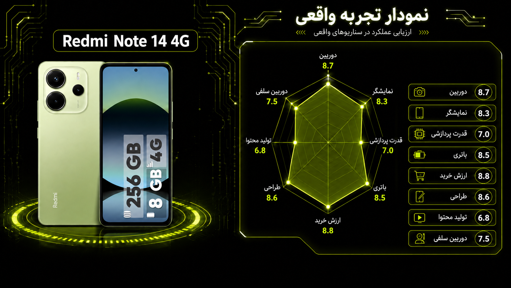 گوشی موبایل شیائومی مدل Redmi Note 14 4G دو سیم کارت ظرفیت 256 گیگابایت و رم 8 گیگابایت