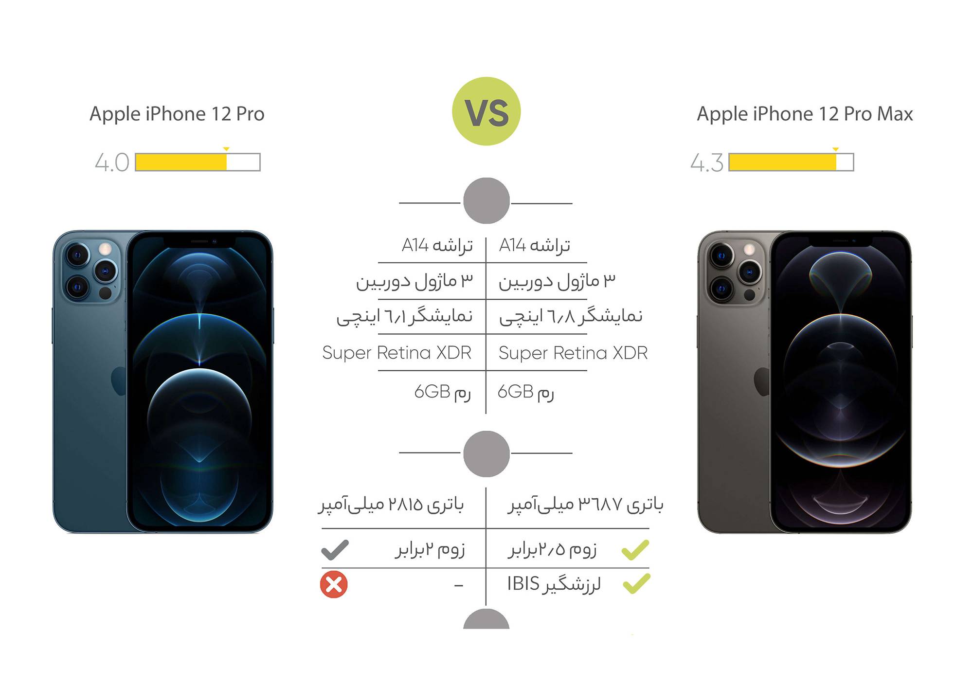 گوشی موبایل اپل مدل iPhone 12 Pro Max A2412 دو سیم‌ کارت ظرفیت 256 گیگابایت -استوک-