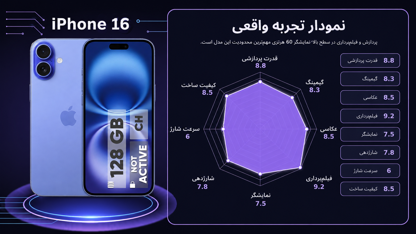 گوشی موبایل اپل مدل iPhone 16 CH دو سیم کارت ظرفیت 128 گیگابایت و رم 8 گیگابایت