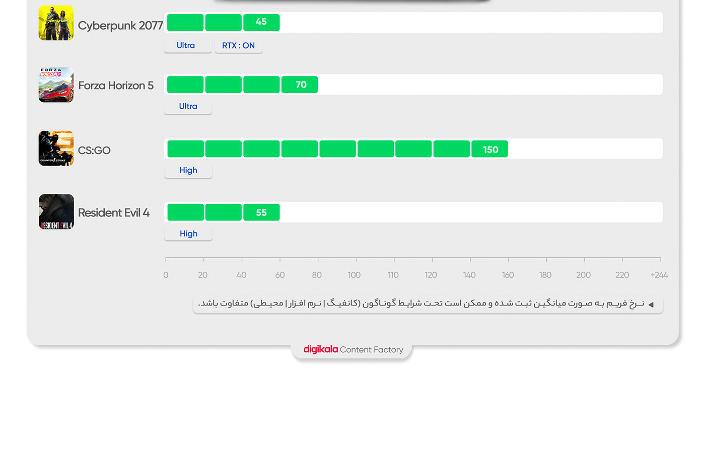تجربه گیمینگ: بازیهای مدرن با تنظیمات بالا و کیفیت مطلوب