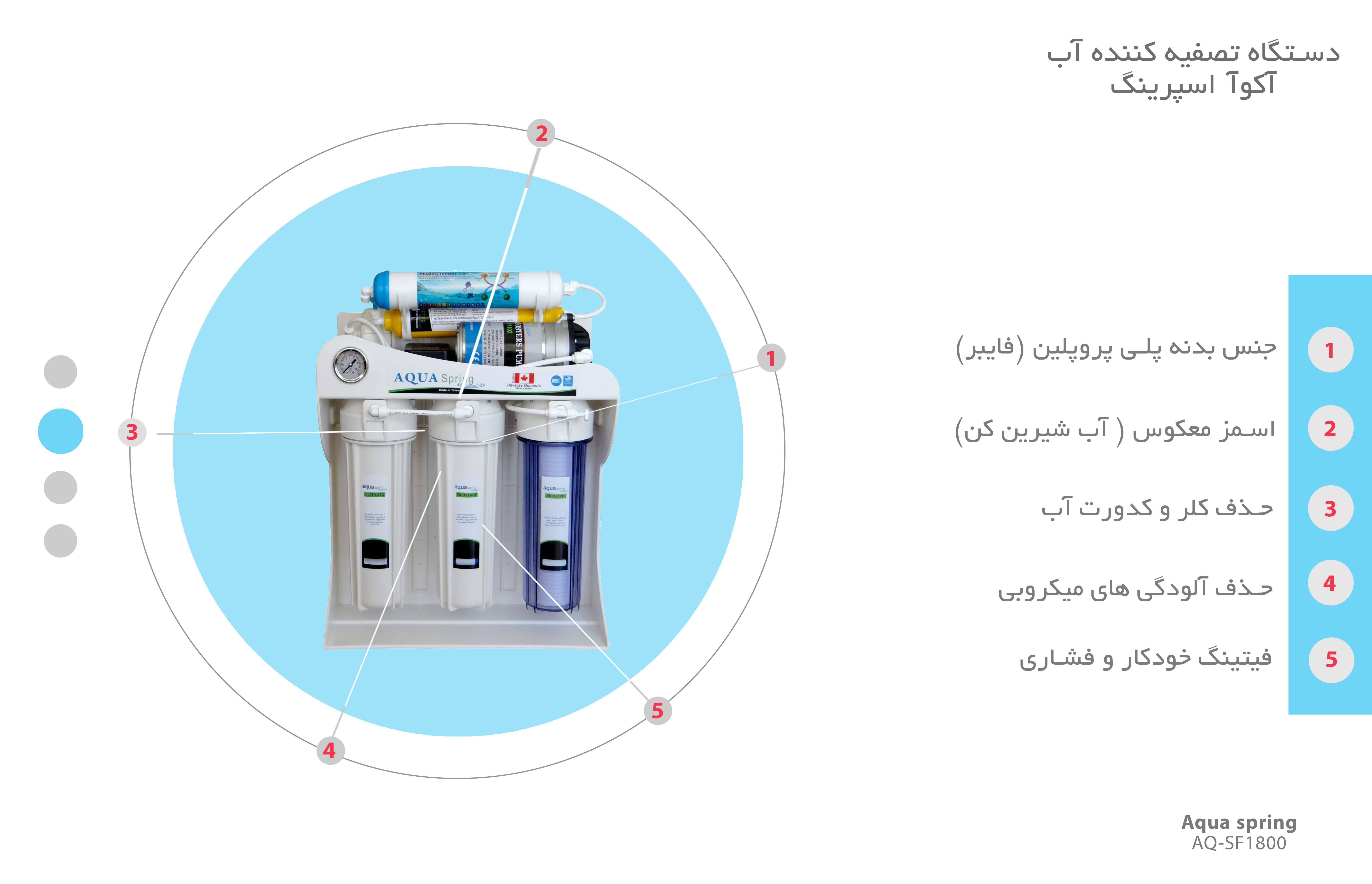 دستگاه تصفیه کننده آب آکوآ اسپرینگ مدل AQ-SF1800 quality,q 70 - دستگاه تصفیه کننده آب آکوآ اسپرینگ مدل AQ-SF1800