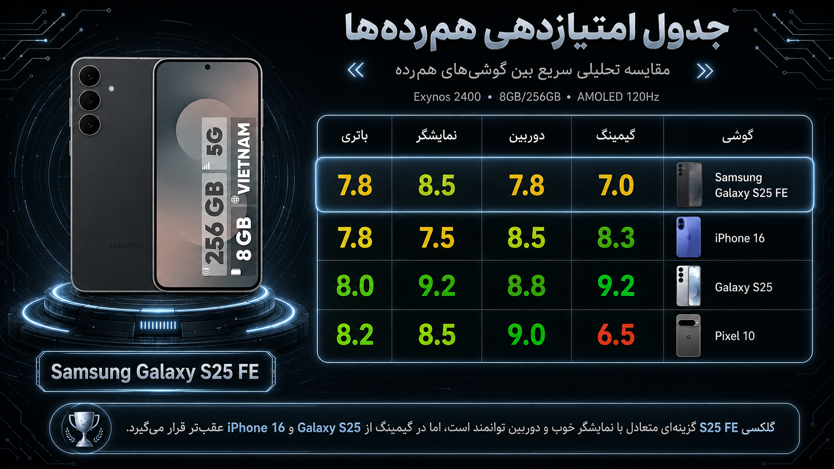 گوشی موبایل سامسونگ مدل Galaxy S25 FE دو سیم کارت ظرفیت 256 گیگابایت و رم 8 گیگابایت - ویتنام