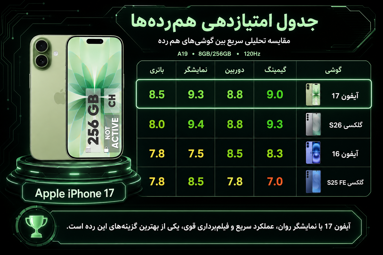 گوشی موبایل اپل مدل iPhone 17 CH دو سیم کارت ظرفیت 256 گیگابایت و رم 8 گیگابایت - نات اکتیو
