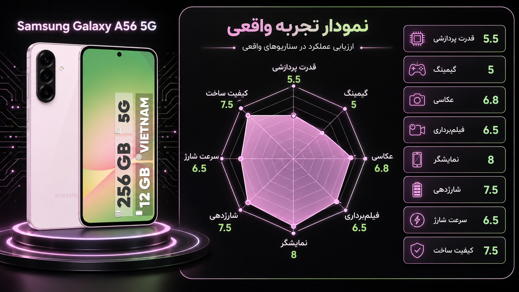 گوشی موبایل سامسونگ مدل Galaxy A56 دو سیم کارت ظرفیت 256 گیگابایت و رم 8 گیگابایت - ویتنام