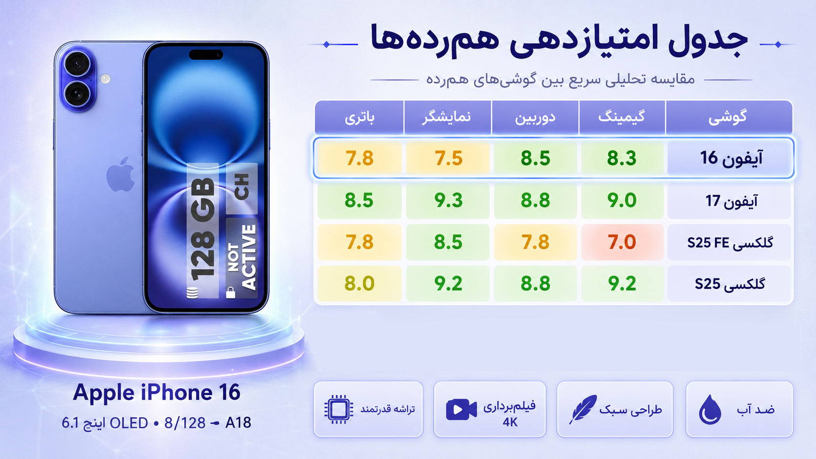 گوشی موبایل اپل مدل iPhone 16 CH دو سیم کارت ظرفیت 128 گیگابایت و رم 8 گیگابایت