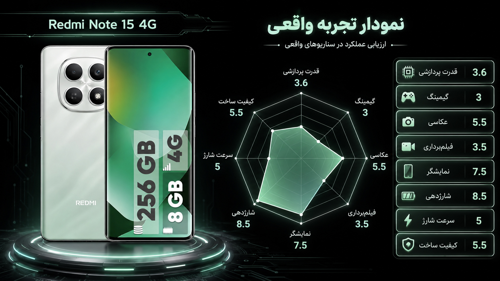 گوشی موبایل شیائومی مدل Redmi Note 15 4G دو سیم کارت ظرفیت 256 گیگابایت و رم 8 گیگابایت