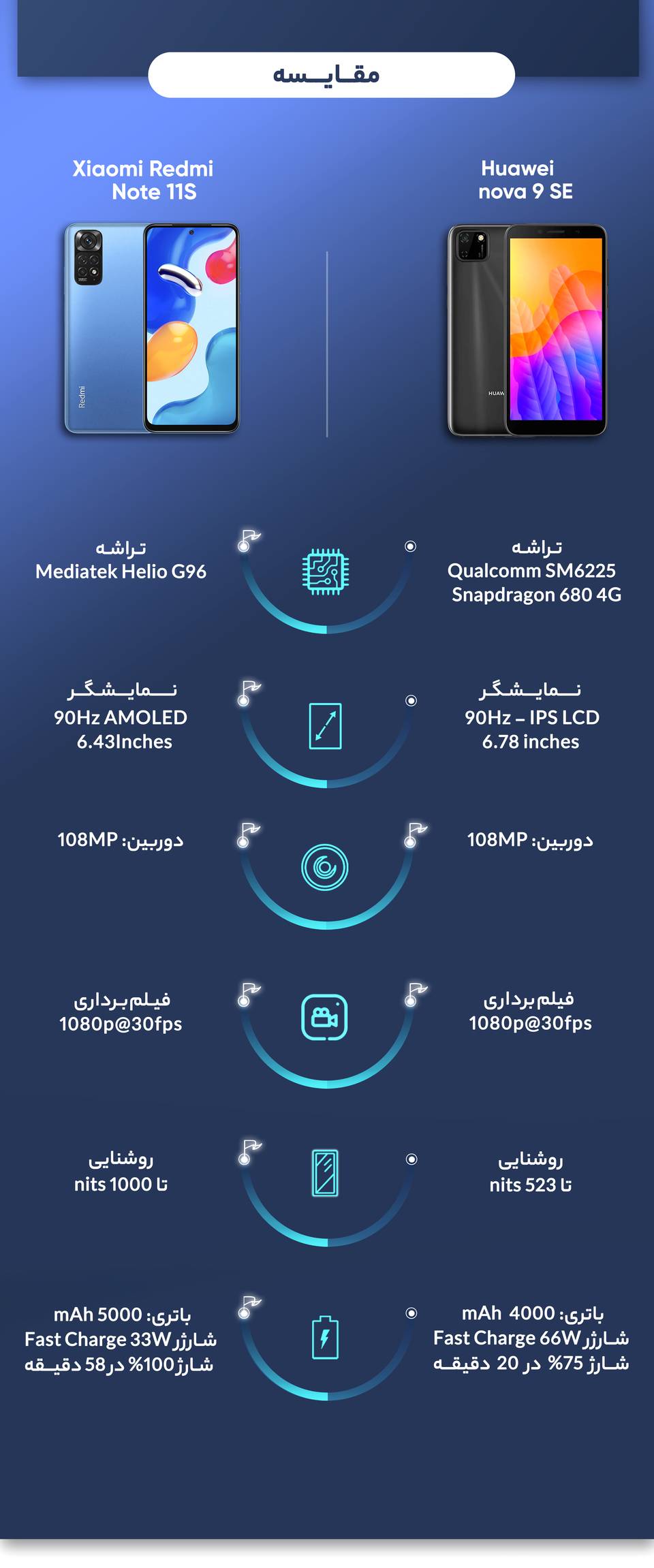 گوشی موبایل شیائومی مدل Redmi Note 11S دو سیم کارت ظرفیت 128 گیگابایت و رم 8 گیگابایت