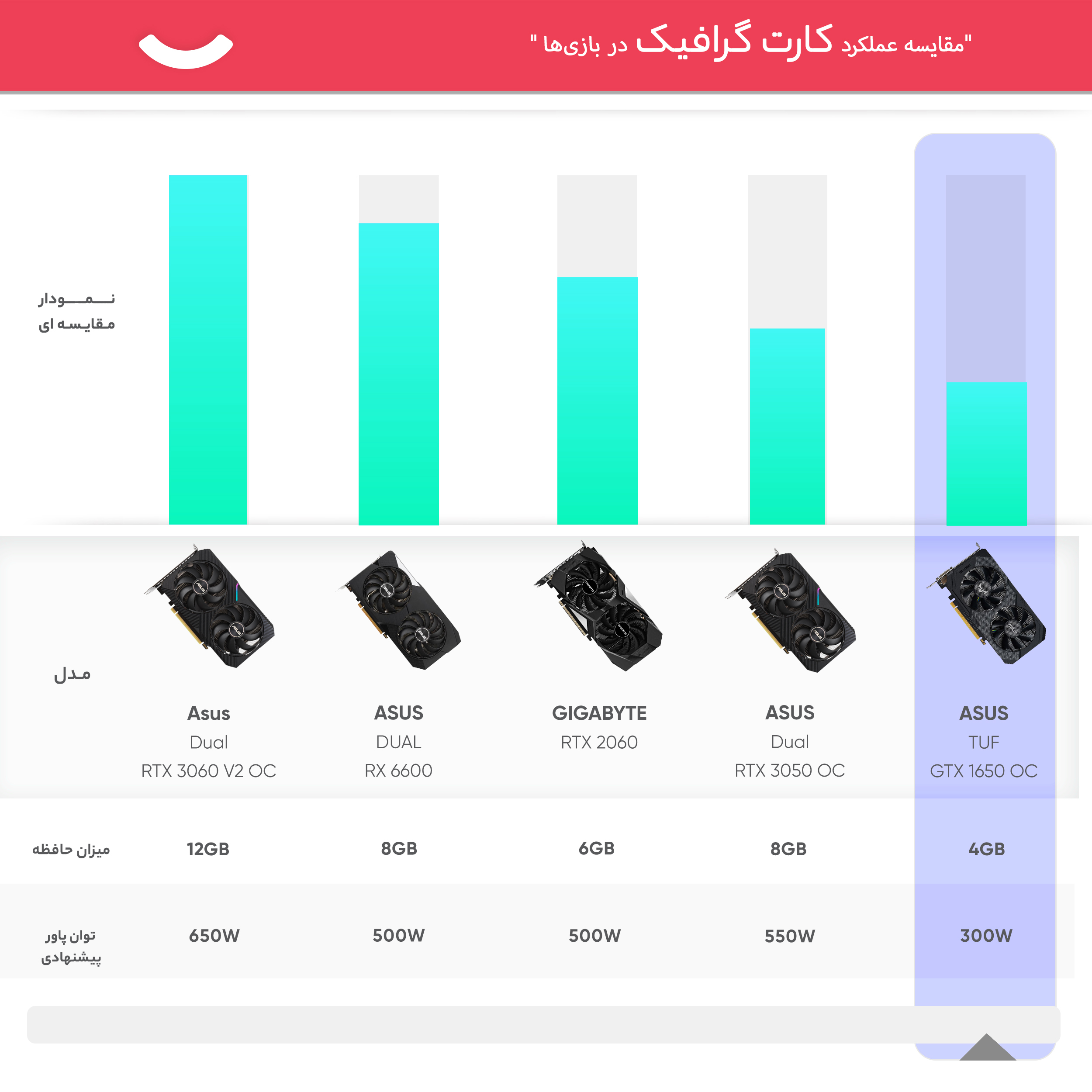 قیمت و خرید کارت گرافیک ایسوس مدل TUF-GTX1650-O4GD6-P-GAMING قیمت و خرید کارت گرافیک ایسوس مدل TUF-GTX1650-O4GD6-P-GAMING