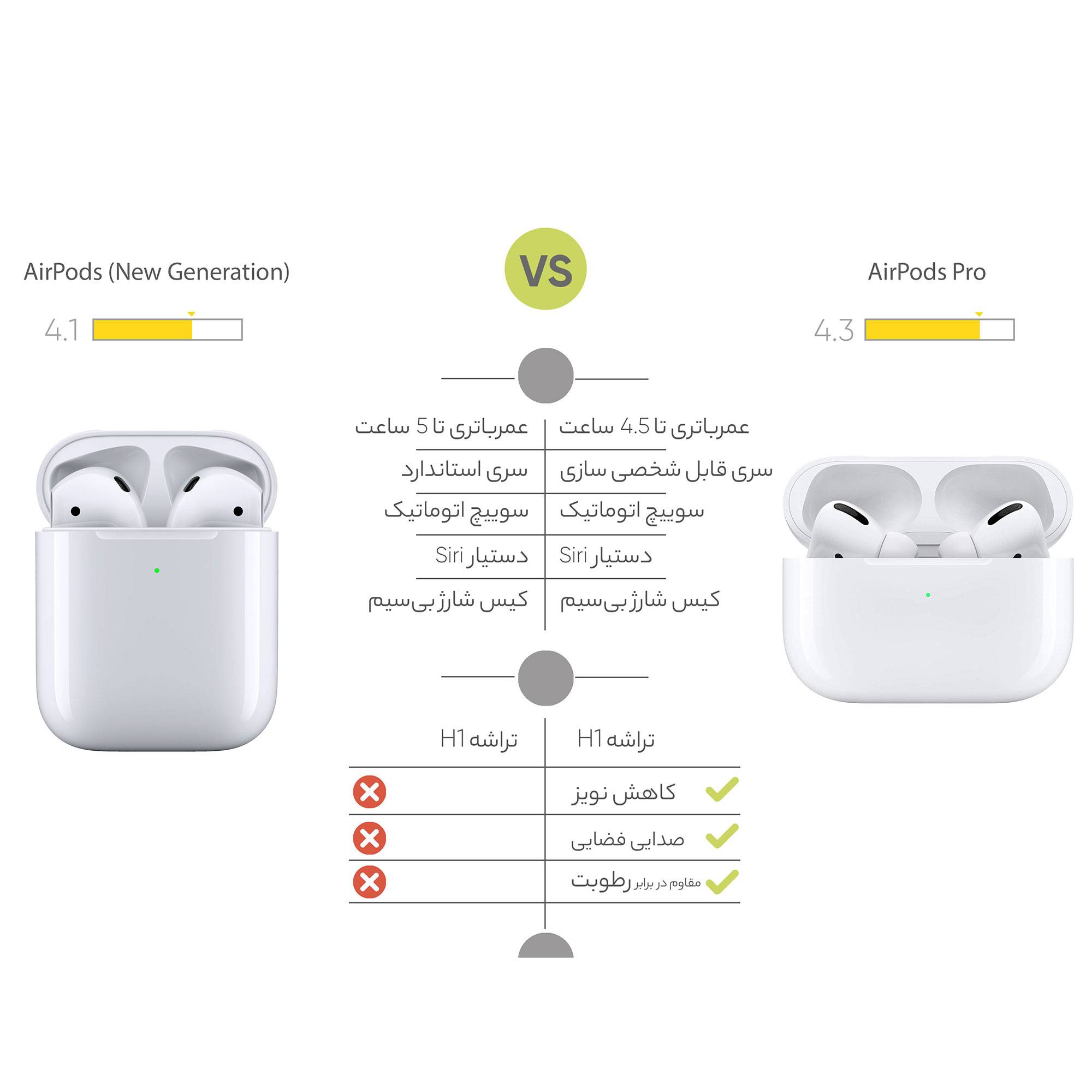 هدفون بی سیم اپل ایرپاد پرو Airpods pro (اصل) ا Apple Airpod pro Headphone-