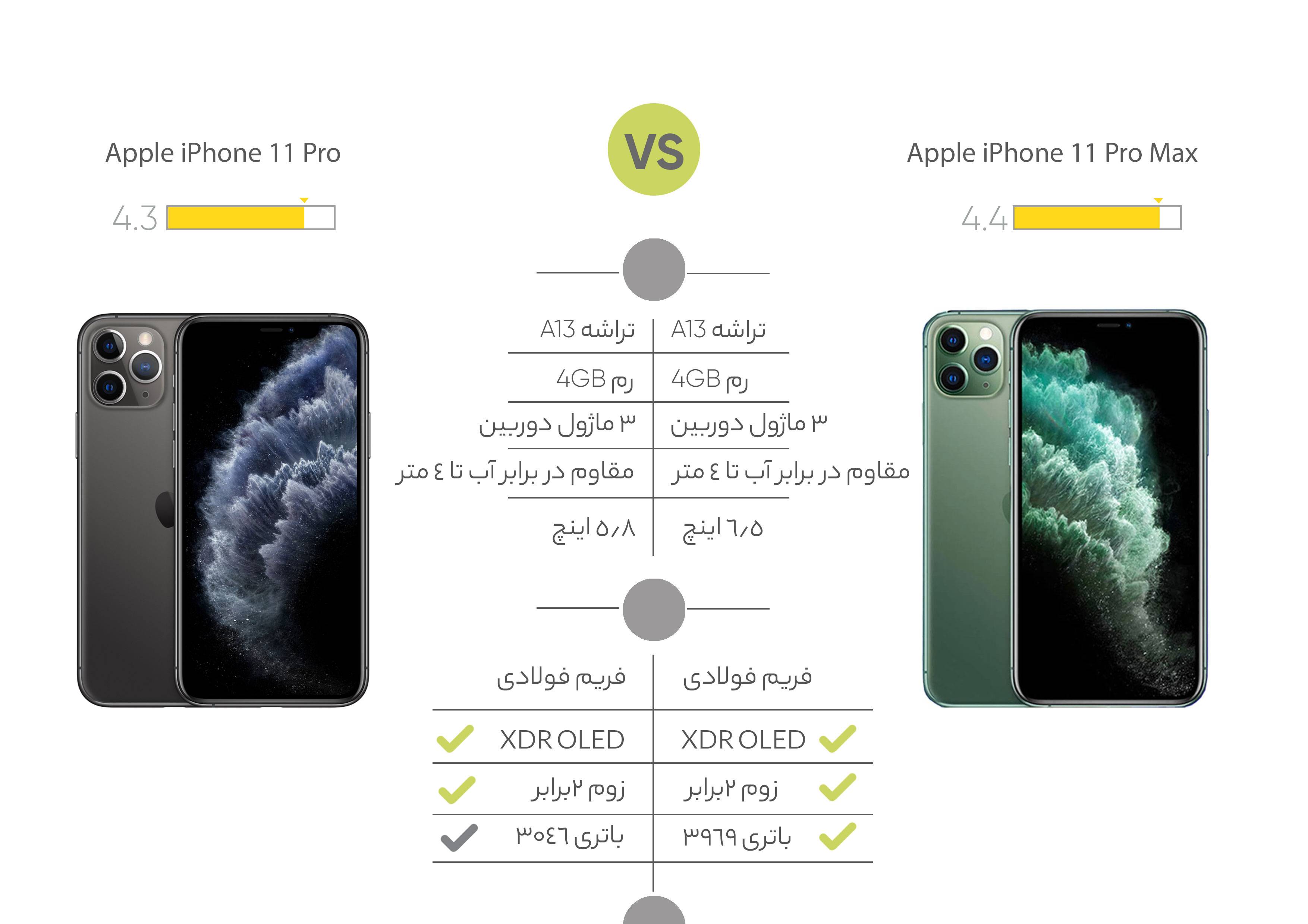 گوشی موبایل اپل مدل iPhone 11 Pro Max A2220 دو سیم کارت ظرفیت 512 گیگابایت
