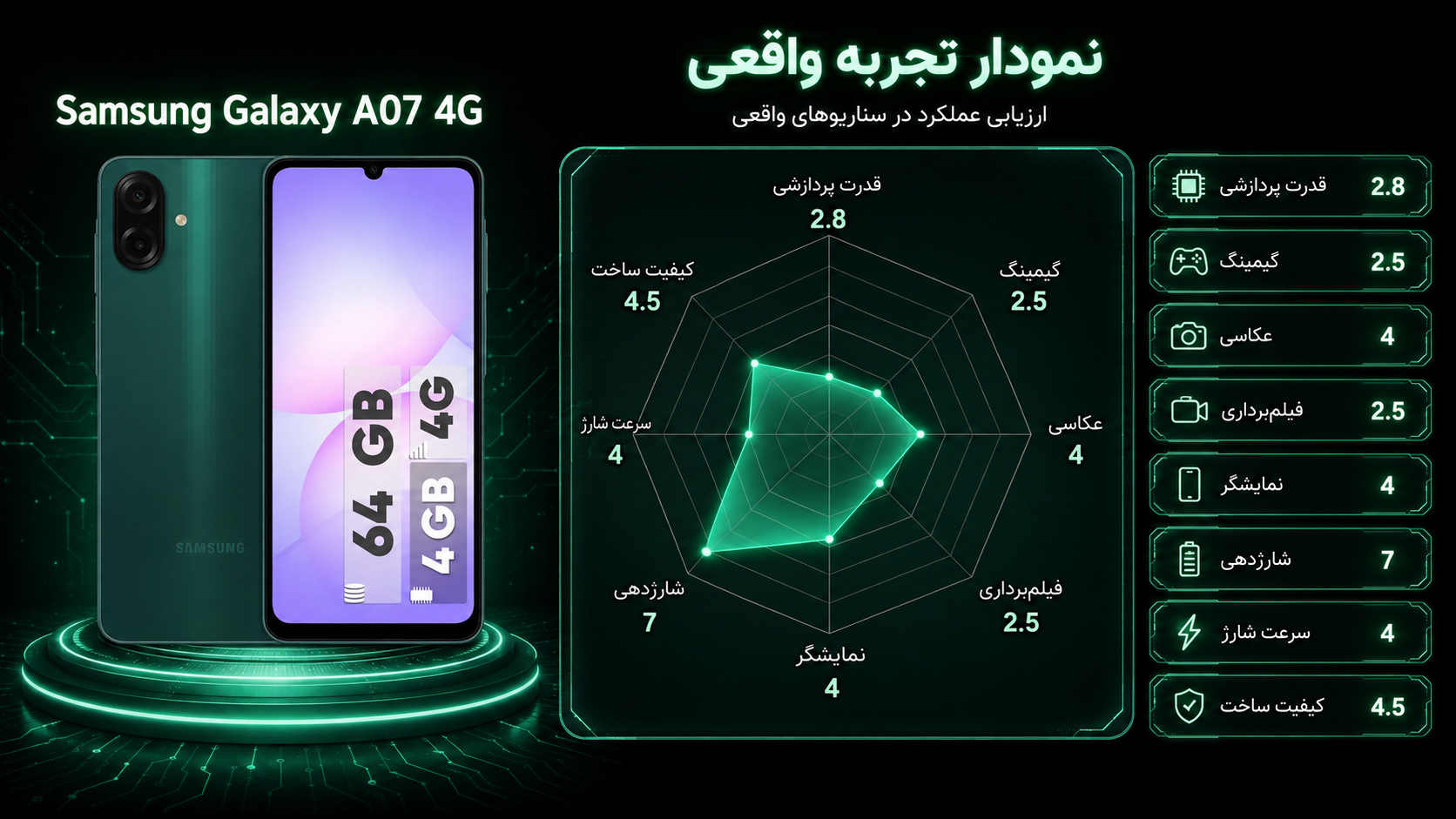 گوشی موبایل سامسونگ مدل Galaxy A07 دو سیم کارت ظرفیت 64 گیگابایت و رم 4 گیگابایت