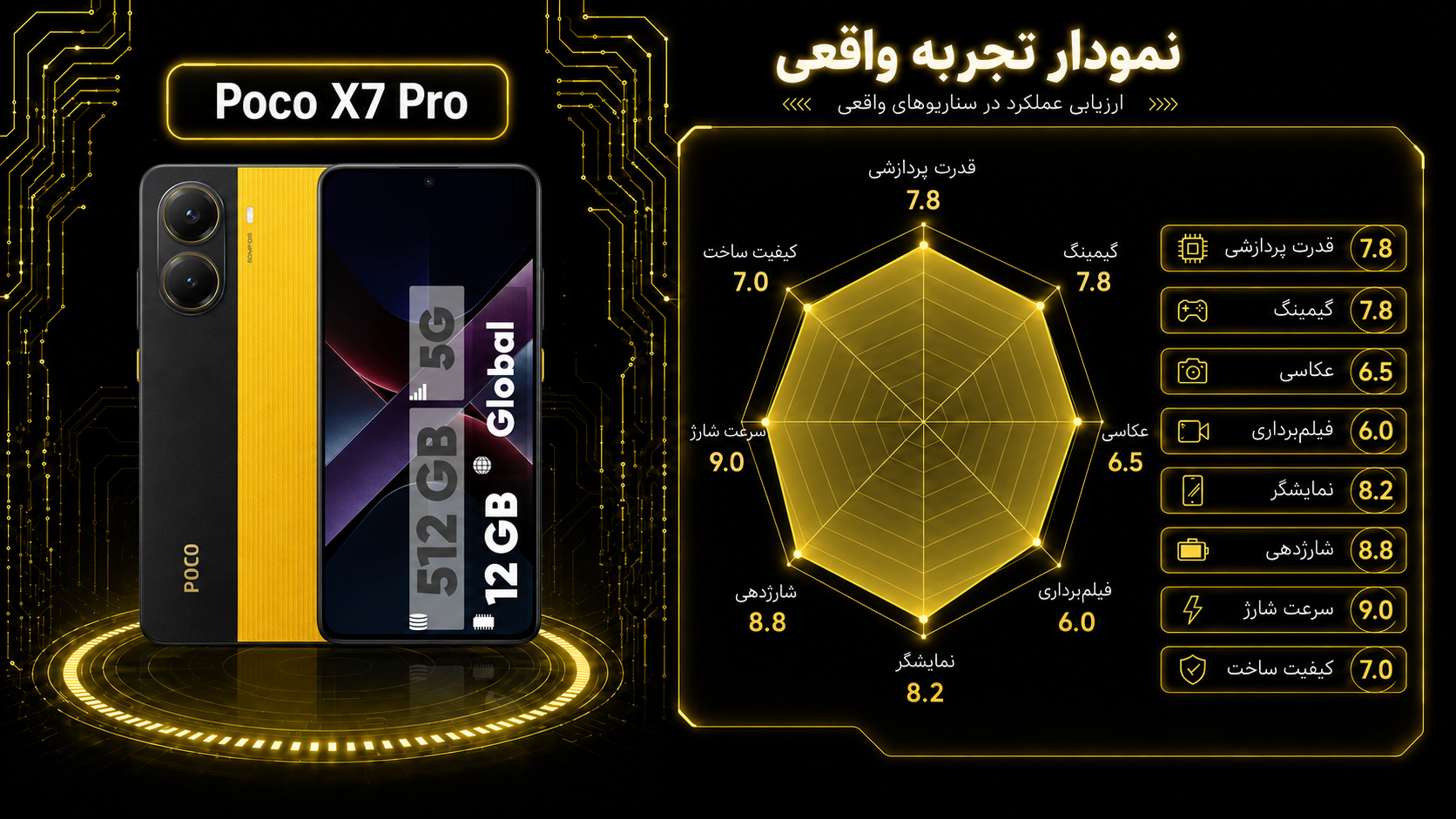 گوشی موبایل شیائومی مدل Poco X7 Pro دو سیم کارت ظرفیت 512 گیگابایت و رم 12 گیگابایت - گلوبال
