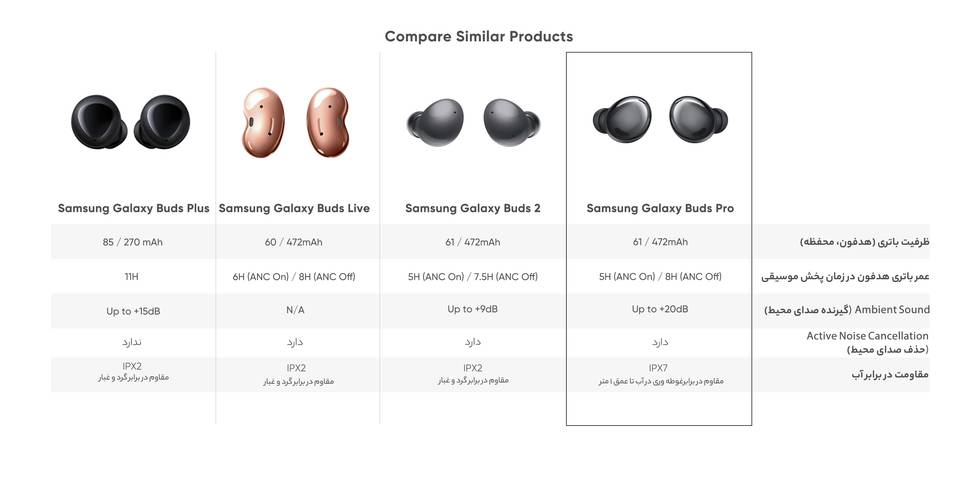 هدفون بی سیم سامسونگ مدل Galaxy Buds2 Pro 8 quality,q 70